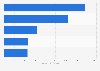 Most valuable insurance brands in the UK in 2015