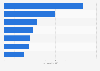 The United Kingdom's most valuable retail brands in 2015