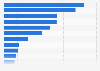Most valuable entertainment brands in the UK in 2015