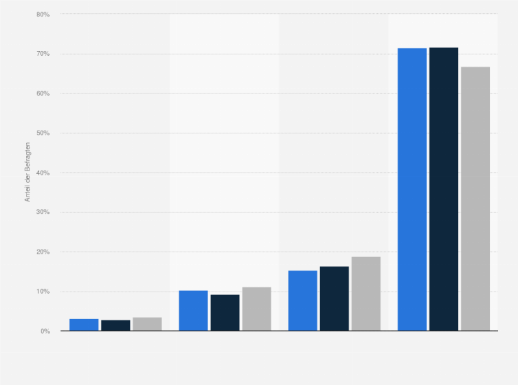 Statistik: Singles in Deutschland nach Interesse an Informationen über kalorienreduzierte Lebensmittel im Vergleich mit der Bevölkerung im Jahr 2020