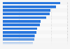 Most expensive countries for U.S. travelers concerning hotel daily rates in 2013