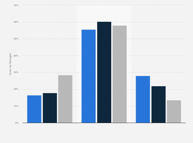 Statistik: Singles in Deutschland nach Marken- bzw. Preisbewusstsein beim Kauf von Kücheneinrichtung im Vergleich mit der Bevölkerung im Jahr 2021