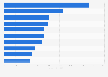 Leading cigarette brands in the United Kingdom (UK) 2016, by sales value