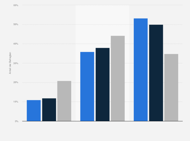 Statistik: Singles in Deutschland nach Marken- bzw. Preisbewusstsein beim Kauf von Gartenbedarf und Gartengeräten im Vergleich mit der Bevölkerung im Jahr 2021