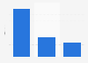 Countryside tourism spending in Great Britain 2012, by trip type