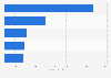 Leading hand-rolled tobacco brands in the United Kingdom 2016, by sales value