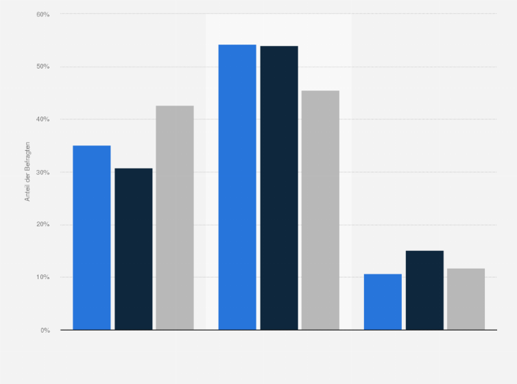 Statistik: Singles in Deutschland nach Marken- bzw. Preisbewusstsein beim Kauf von LCD- und Plasmafernsehern im Vergleich mit der Bevölkerung im Jahr 2018