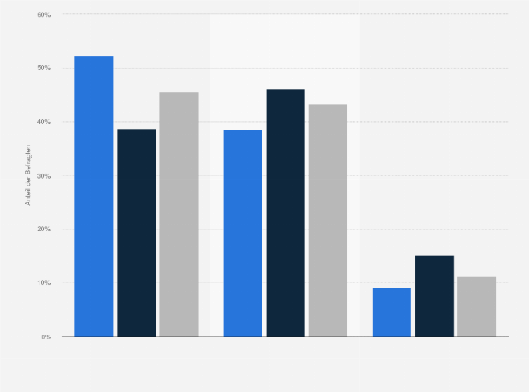 Statistik: Singles in Deutschland nach Marken- bzw. Preisbewusstsein beim Kauf von Mobilfunkprodukten (Handys, Smartphones) im Vergleich mit der Bevölkerung im Jahr 2021