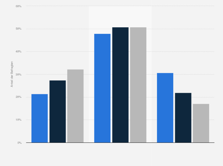 Statistik: Singles in Deutschland nach Marken- bzw. Preisbewusstsein beim Kauf von rezeptfreien Medikamenten im Vergleich mit der Bevölkerung im Jahr 2021