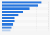 Consumer products purchased directly from the manufacturer online 2013, by category