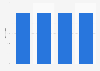 Applications for a social fund loan in the United Kingdom (UK) 2008-2012