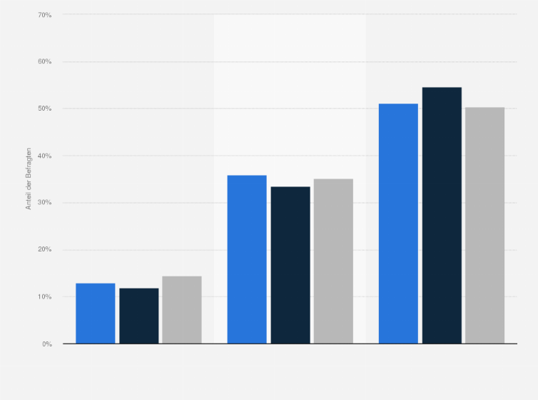 Statistik: Singles in Deutschland nach Marken- bzw. Preisbewusstsein beim Kauf von kalorienreduzierten Lebensmitteln, Schlankheitskost im Vergleich mit der Bevölkerung im Jahr 2021