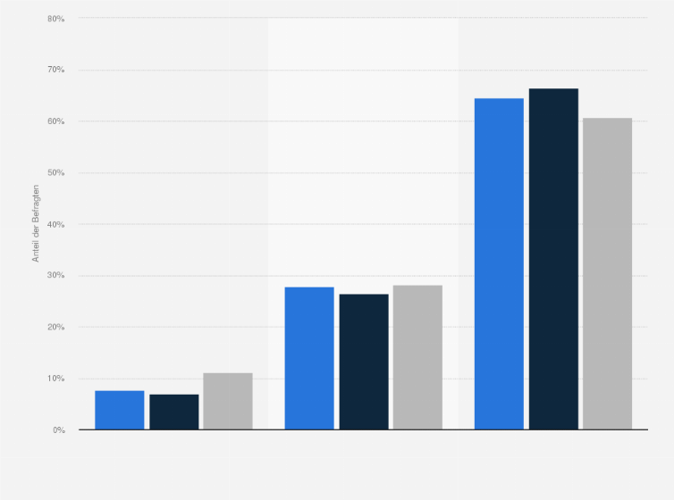 Statistik: Singles in Deutschland nach Marken- bzw. Preisbewusstsein beim Kauf von Schlankheitskost im Vergleich mit der Bevölkerung im Jahr 2020
