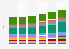 Total expenditure IT software worldwide 2013-2017, by segment