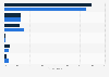 Persons involved in street and traffic stops in the U.S. 2011, by race