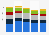 Total expenditure IT computer equipment 2013-2017, by segment