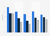 U.S. Millennials: friends' involvement in peer cyber bullying 2012