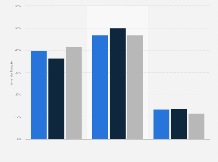 Statistik: Singles in Deutschland nach Marken- bzw. Preisbewusstsein beim Kauf von Süßwaren, Bonbons und Süßgebäck im Vergleich mit der Bevölkerung im Jahr 2021