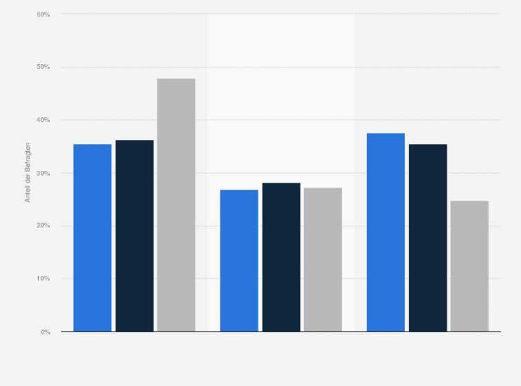 Statistik: Singles in Deutschland nach Marken- bzw. Preisbewusstsein beim Kauf von Bier im Vergleich mit der Bevölkerung im Jahr 2021