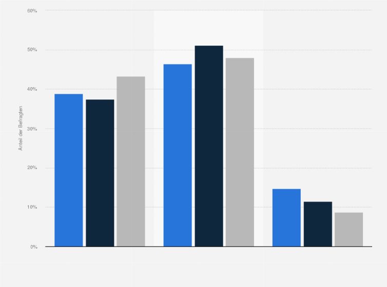 Statistik: Singles in Deutschland nach Marken- bzw. Preisbewusstsein beim Kauf von alkoholfreien Getränken im Vergleich mit der Bevölkerung im Jahr 2021