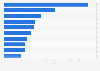 Best-selling digital music albums worldwide in 2014