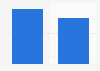 Japan: music revenue 2012-2013