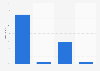 Personal loan application outcomes in Great Britain 2012
