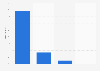 Payday loan application outcomes in Great Britain 2012