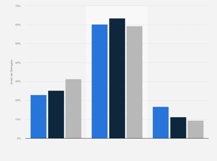 Statistik: Singles in Deutschland nach Marken- bzw. Preisbewusstsein beim Kauf von Wasch-, Putz- und Pflegemittel im Vergleich mit der Bevölkerung im Jahr 2021