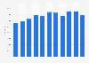 Halifax house price index: Average price of detached houses built 1919-1945 in London