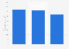 Impact of hotel digital tool quailty on U.S. travelers' hotel choice 2013, by segment