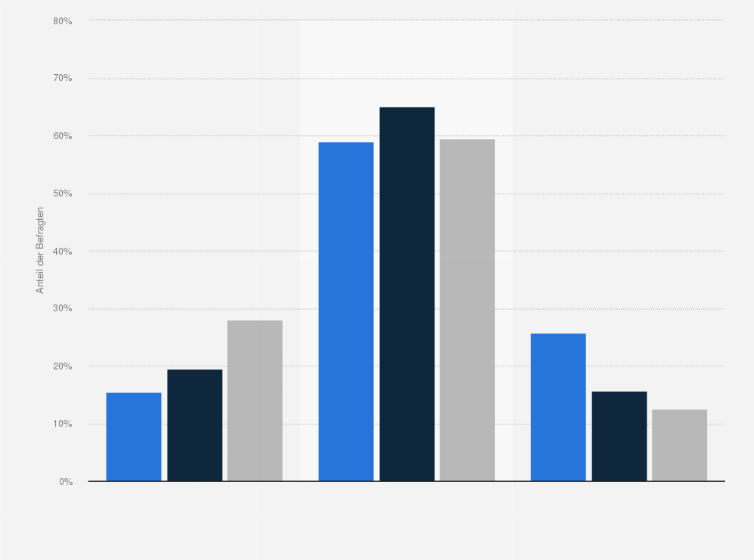 Statistik: Singles in Deutschland nach Marken- bzw. Preisbewusstsein beim Kauf von Putz- und Pflegemittel für Küche und Bad im Vergleich mit der Bevölkerung im Jahr 2020