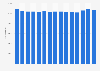 Number of wholesalers in the United Kingdom (UK) 2008-2017