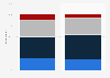 Video game playing frequency in Great Britain in July 2015, by gender