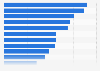 Consumer opinion on TV quality in selected countries 2013