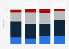 Video gaming frequency in Great Britain as of July 2015, by age group