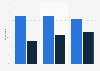 Trust in retailers with social media presence in the UK 2013, by respondent type