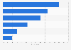 Online shoppers: sources used to research products in the UK 2013