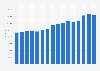 Average price of residential properties built 1946-1960 in London (UK) 2012-2015