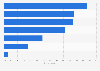Reasons for not using Bitcoin in Great Britain as of February 2014