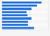 Most watched Winter Olympic sports selected emerging markets worldwide 2014