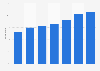 Online booking share of overnight countryside holidays in Great Britain 2006-2012