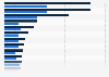 Average house prices in the areas of a Premier league team stadia 2003-2013