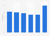 Digital content internet users are most willing to pay for 2013