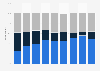 Awareness of workplace policy regarding cyber bullying 2013, by company size