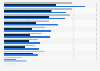 Umfrage unter Singles in Deutschland zur Hardwareausstattung des Computers 2014