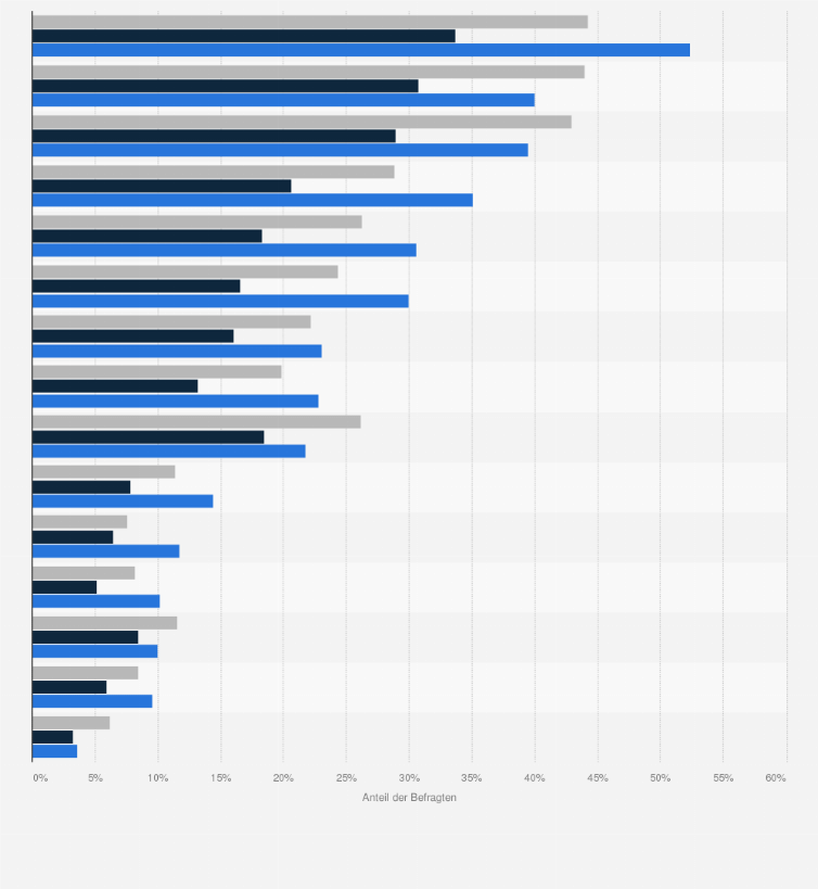 Statistik: Singles in Deutschland nach Hardwareausstattung des Computers im Vergleich mit der Bevölkerung im Jahr 2014