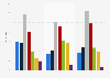 Umfrage unter Singles in Deutschland zum durchschnittlichen Fernsehkonsum 2014