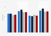 Actions that employees consider cyber bullying behavior 2013, by country
