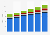Operating expenses of Life Time Fitness 2009-2014, by segment